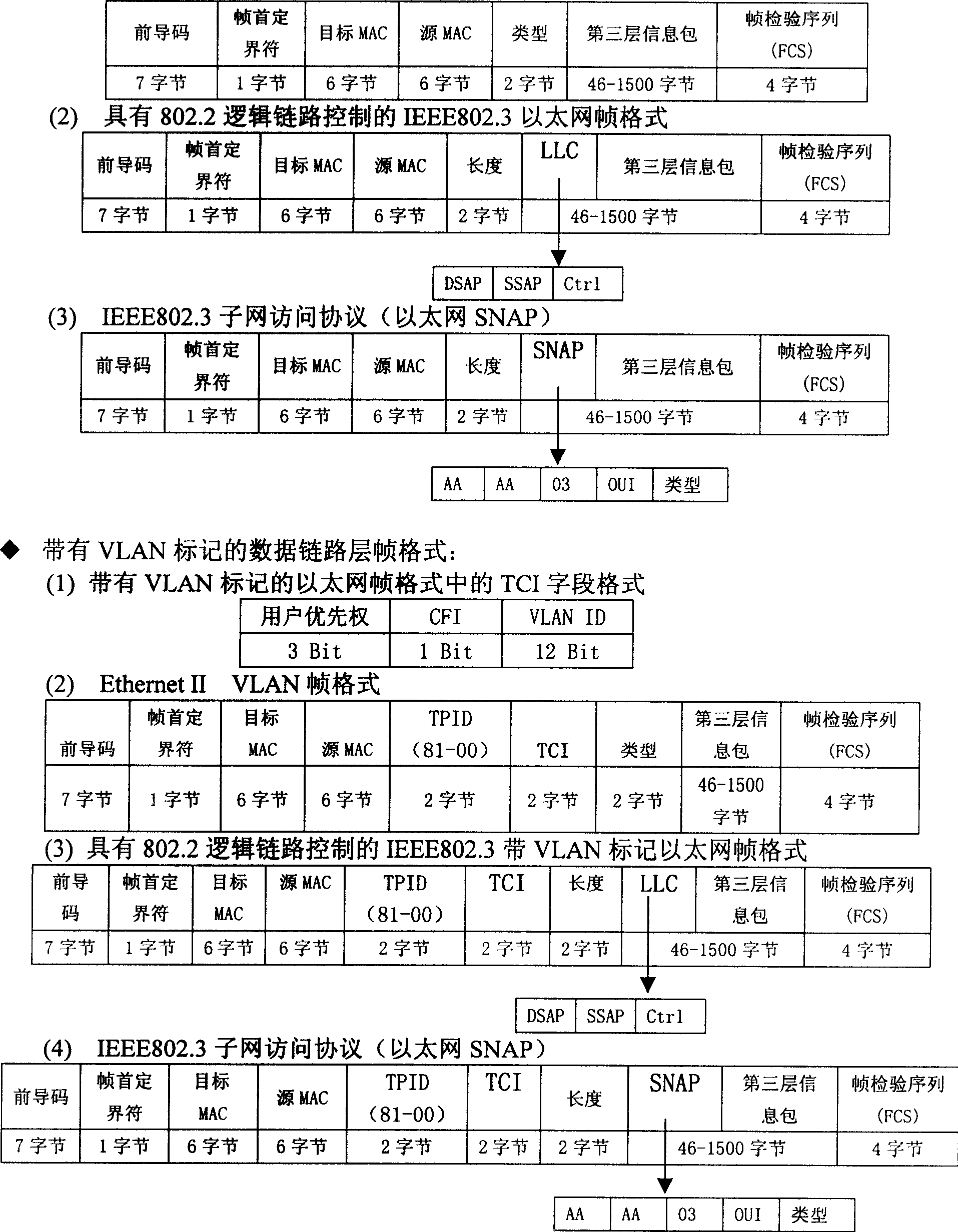 Data communication equipment testing system and method of imitation multiuser, multi connection