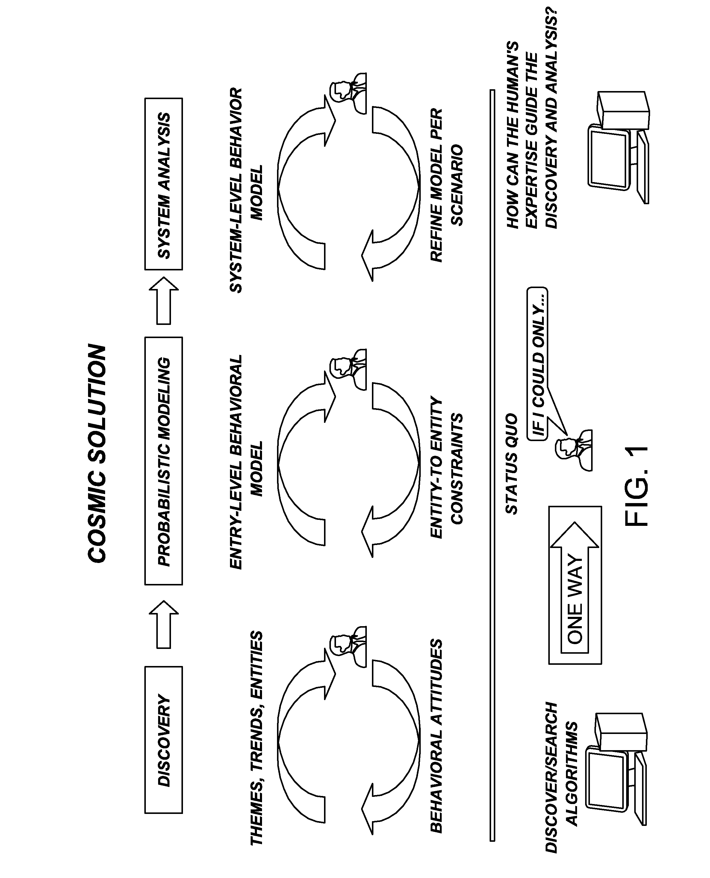 Method and apparatus for creating a predicting model