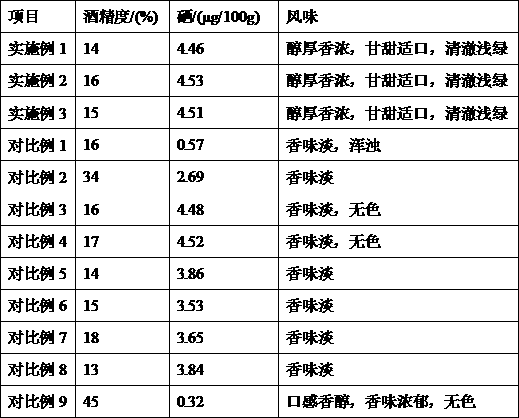 Corn liquor preparation method