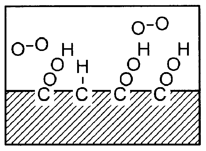 Preparation of easily stripped off temporary wound dressing materials by radiation grafting