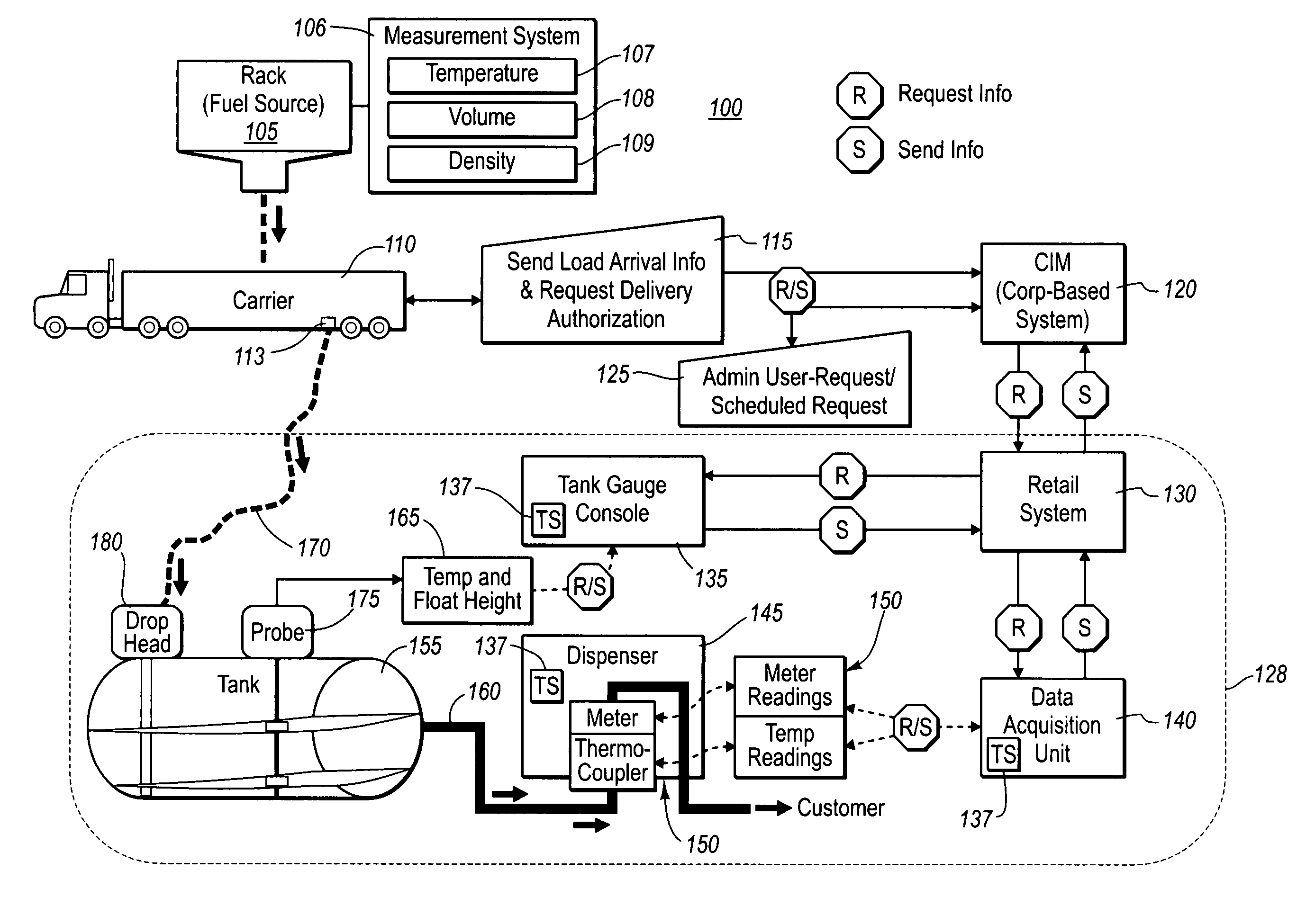 Collecting and communicating temperature and volume data directly from a dispenser