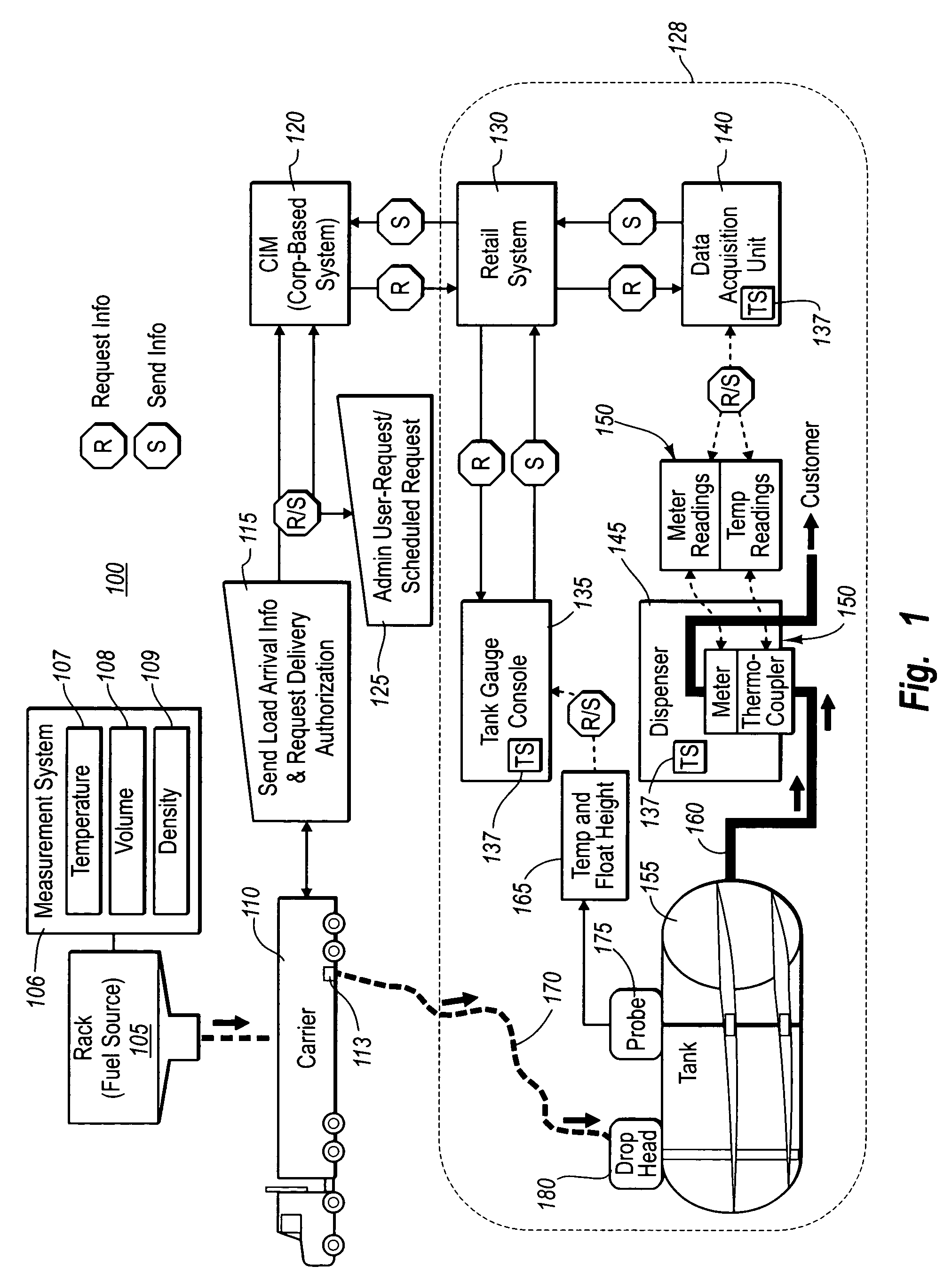 Collecting and communicating temperature and volume data directly from a dispenser