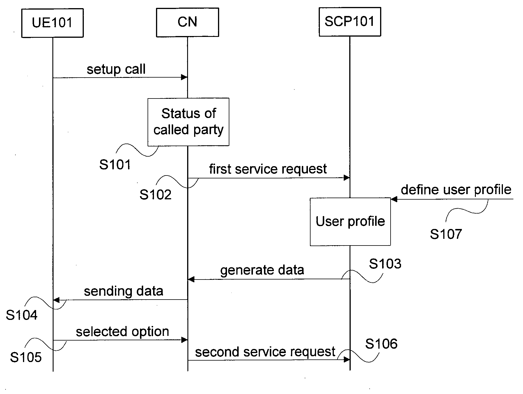 Method and apparatus for selective call completion handling of user equipment