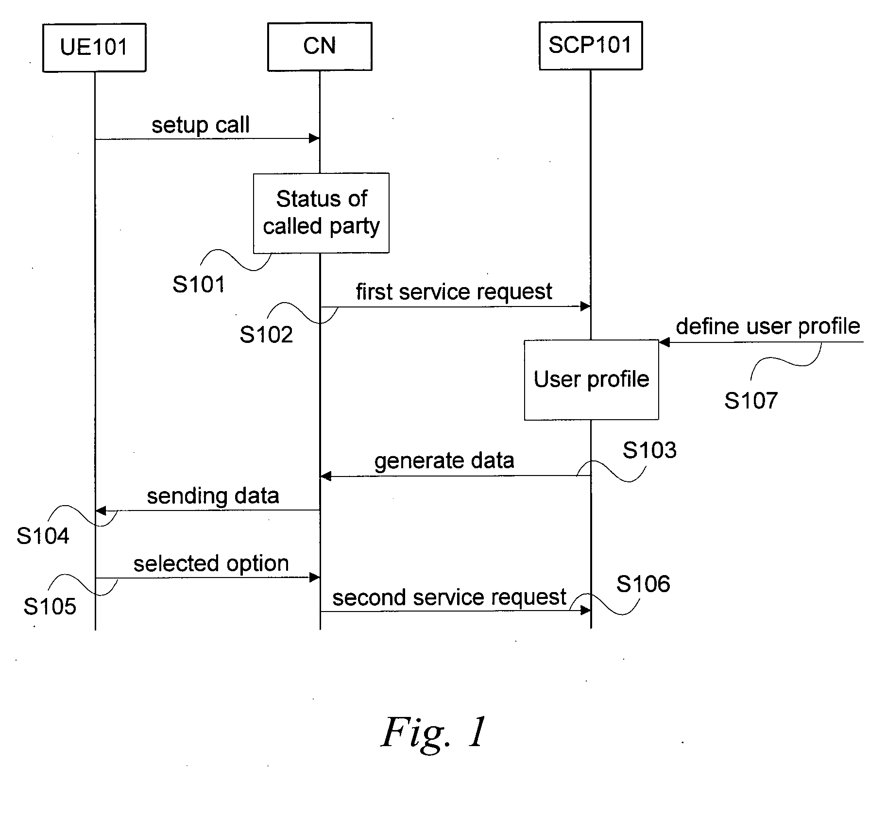 Method and apparatus for selective call completion handling of user equipment