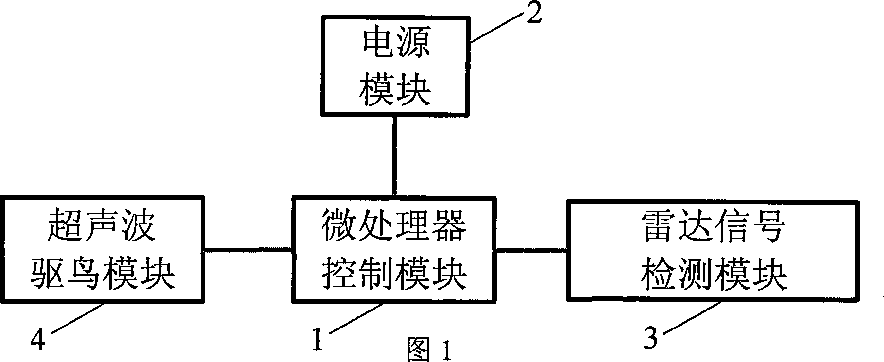 Ultrasonic intelligent bird driving device