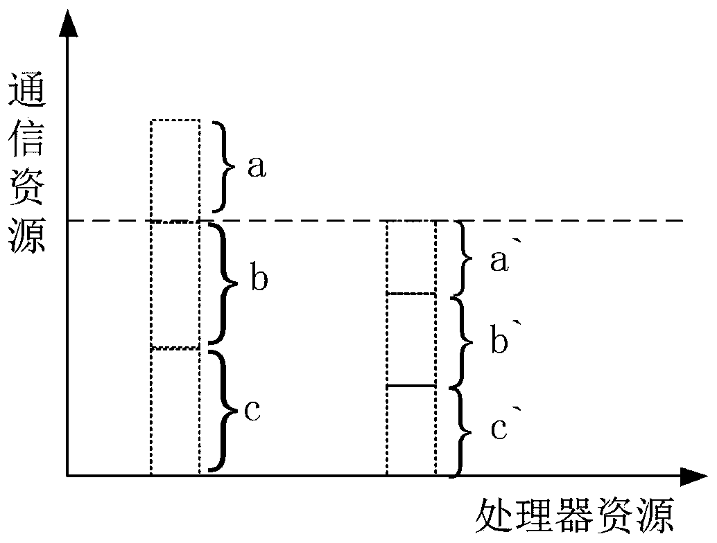 Satellite network resource management method based on resource representation