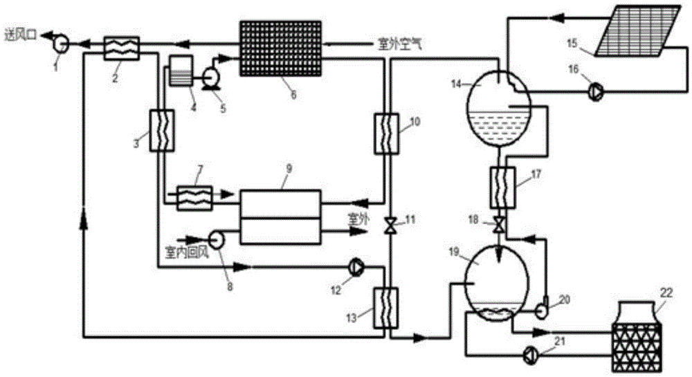 Solar thermally-driven independent temperature and humidity control air conditioning system