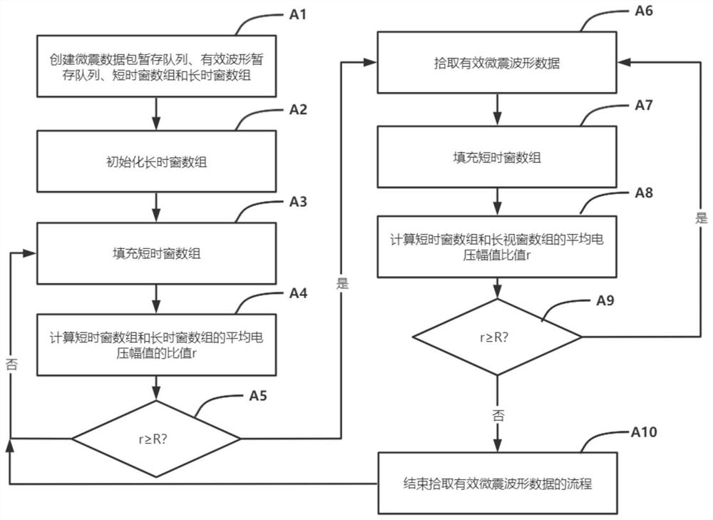 Rock mass fracture instability micro-seismic signal wireless monitoring method and device based on NB-IOT (Narrow Band Internet of Things)