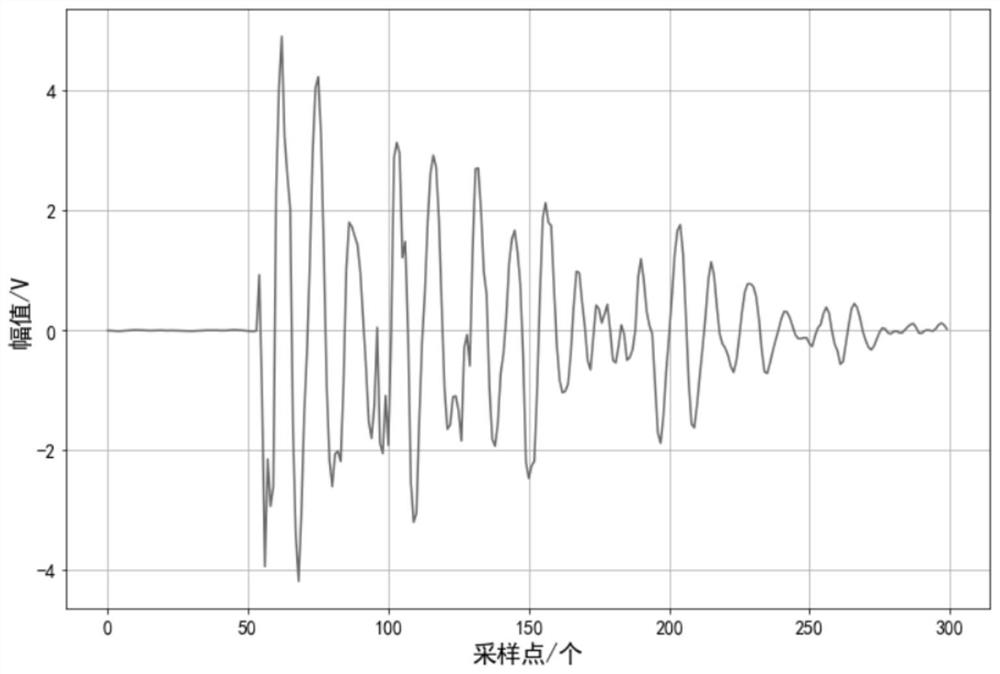 Rock mass fracture instability micro-seismic signal wireless monitoring method and device based on NB-IOT (Narrow Band Internet of Things)