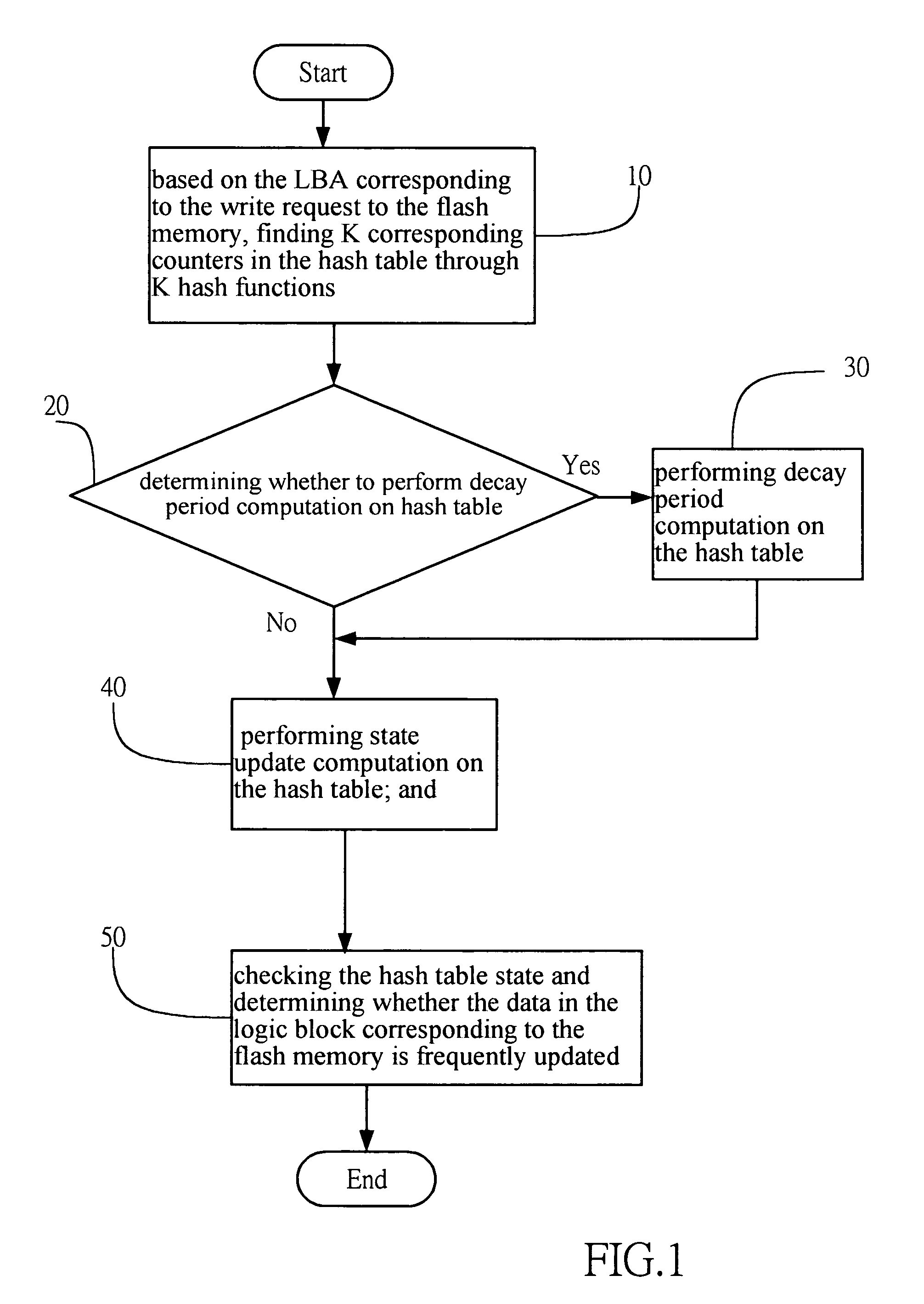 Method for identifying data characteristics for flash memory