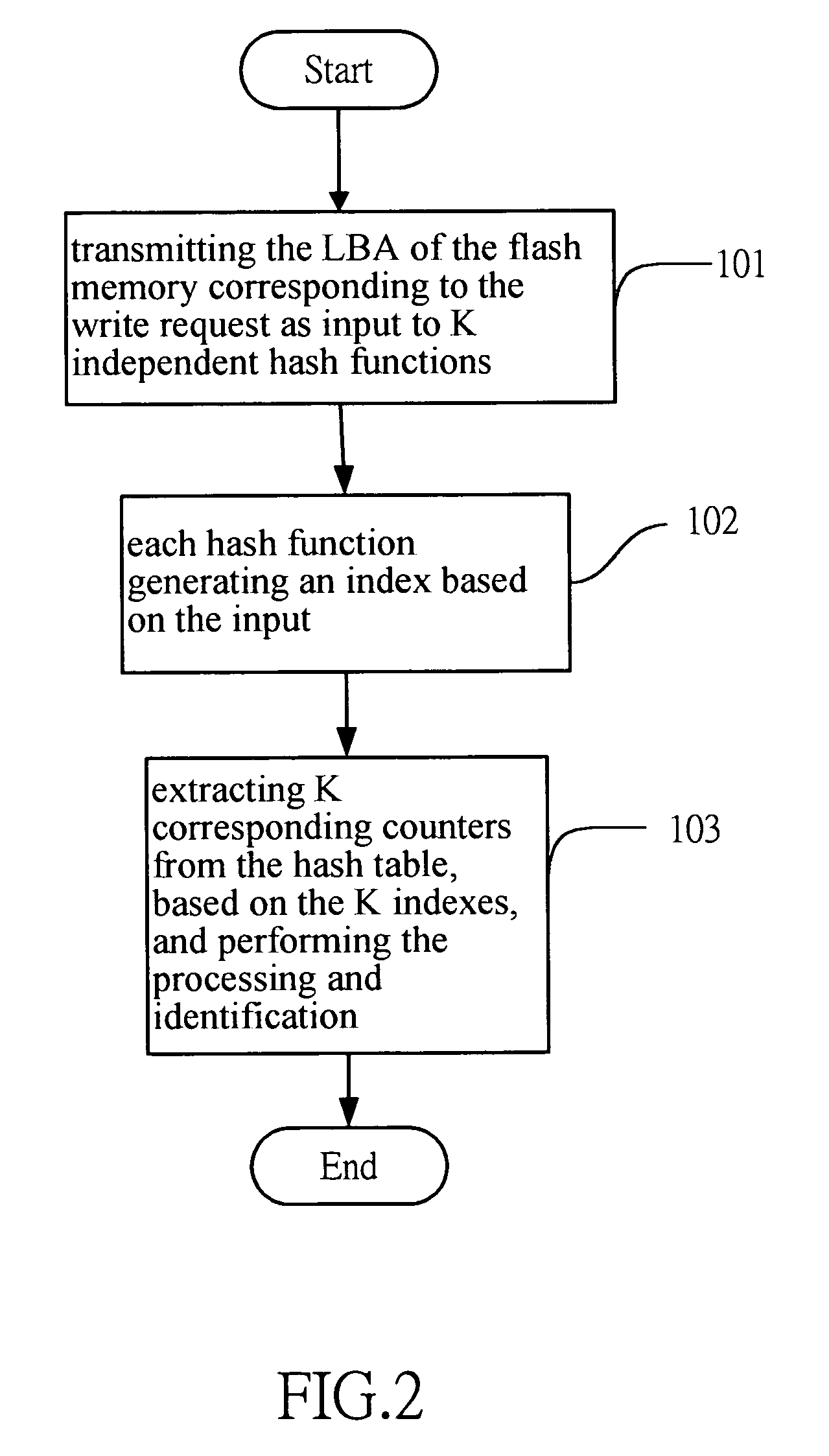 Method for identifying data characteristics for flash memory