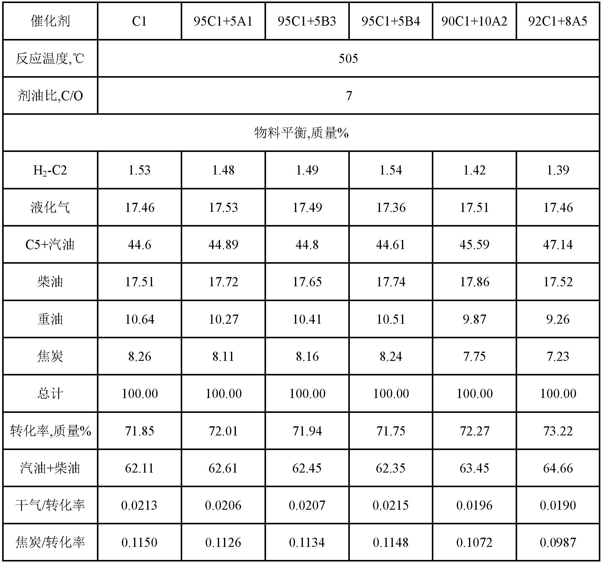 A kind of catalytic cracking auxiliary agent and preparation method thereof