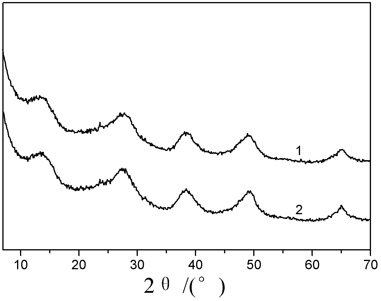 A kind of catalytic cracking auxiliary agent and preparation method thereof