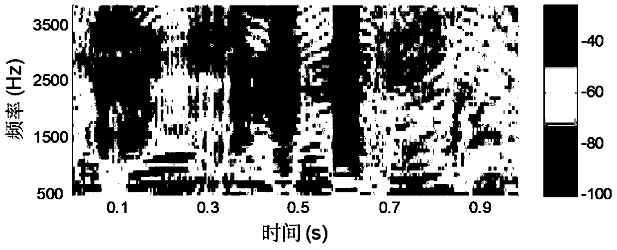 Spherical harmonic order self-adaptive selection method suitable for spherical microphone array sound source orientation