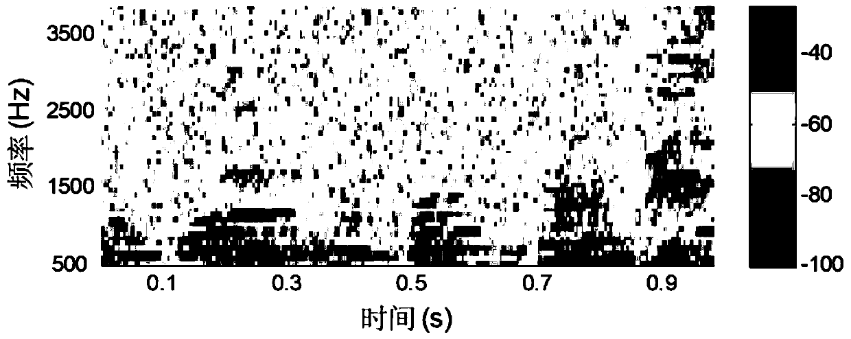 Spherical harmonic order self-adaptive selection method suitable for spherical microphone array sound source orientation