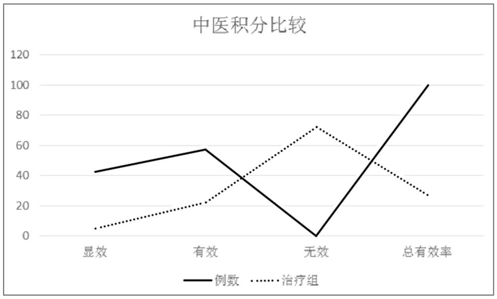 Kidney tonifying and blood stasis removing traditional Chinese medicine composition for treating senile hypertension and decocting method