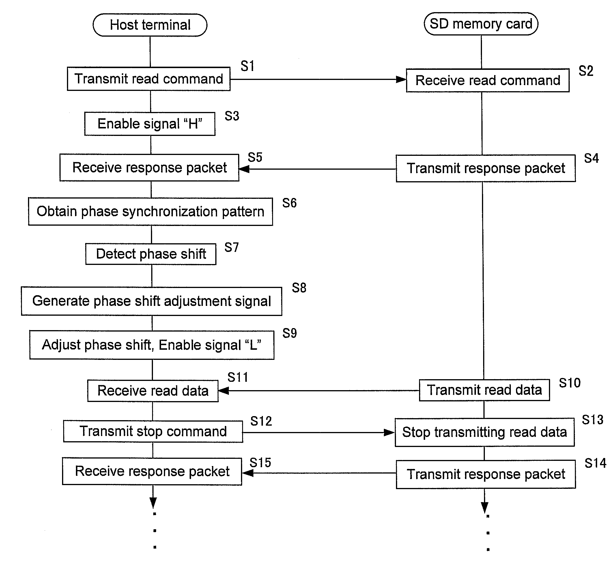 Removable memory device, phase synchronizing method, phase synchronizing program, medium recording the same, and host terminal