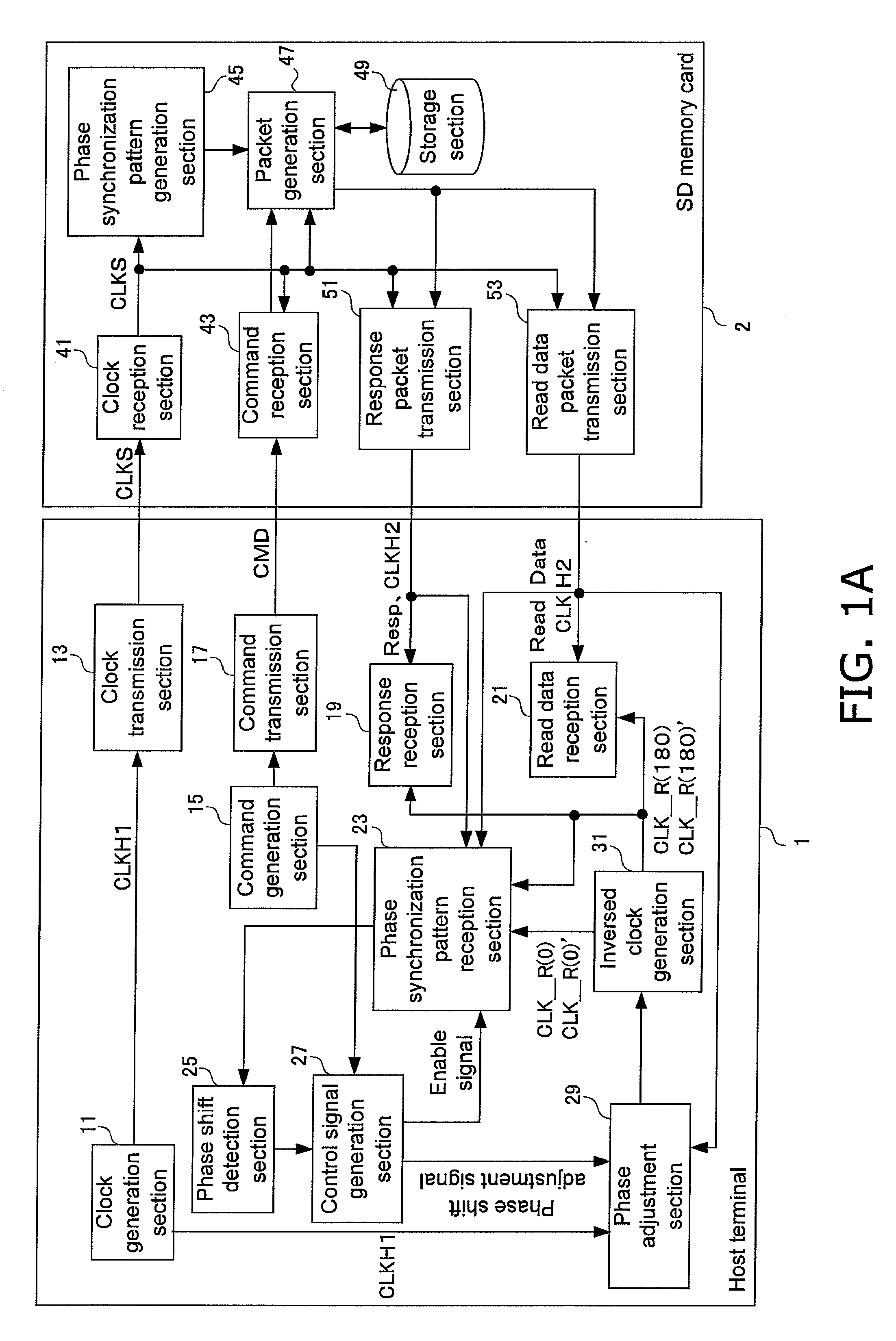 Removable memory device, phase synchronizing method, phase synchronizing program, medium recording the same, and host terminal