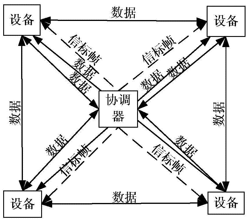 A mac access method based on terahertz ultra-high-speed wireless network