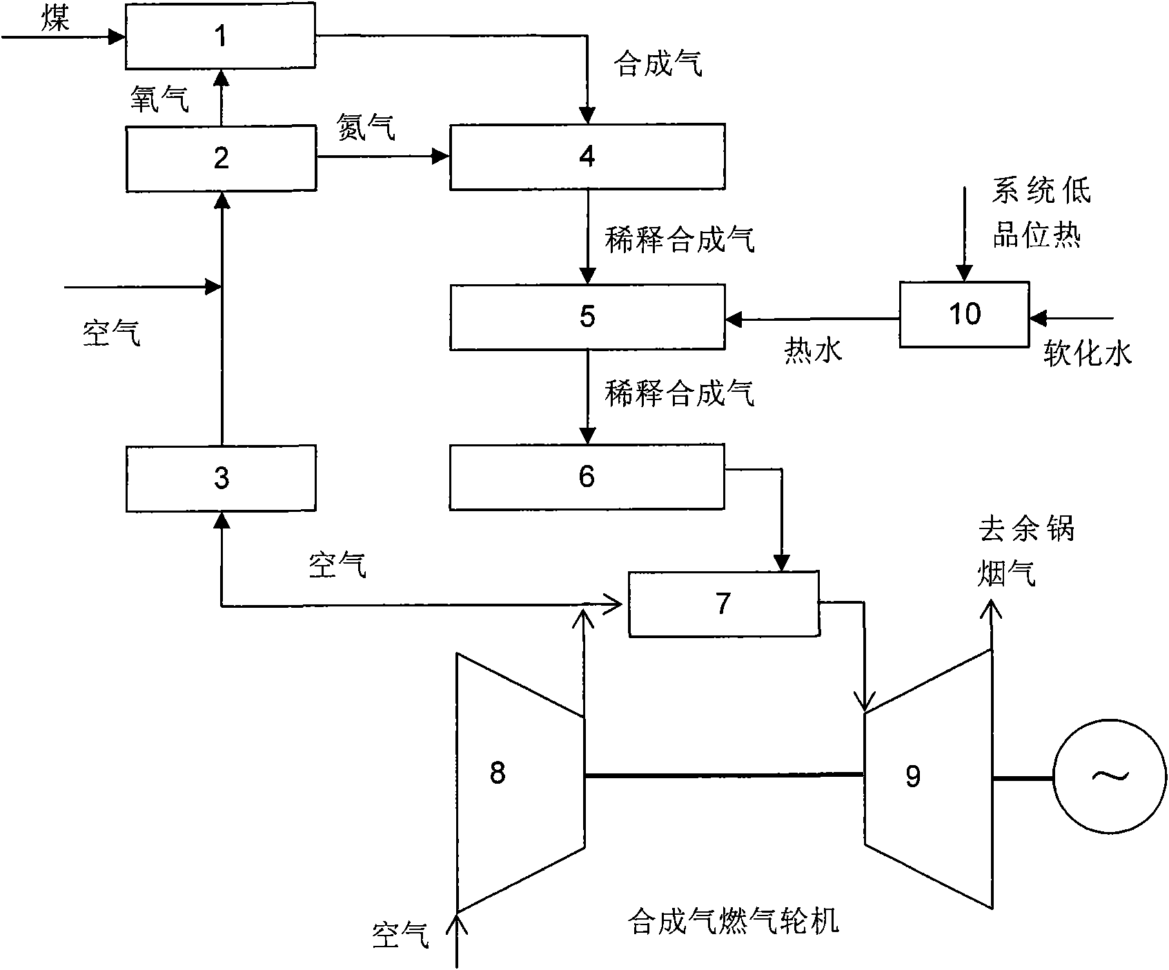 Combustion engine island technique