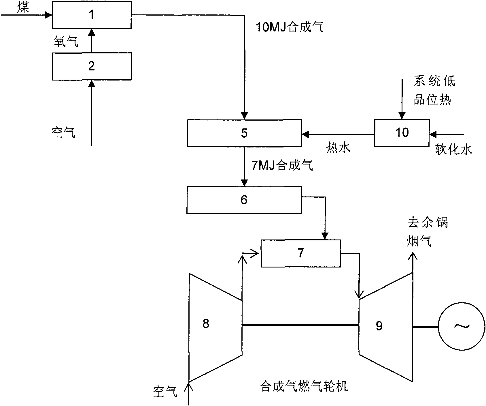 Combustion engine island technique