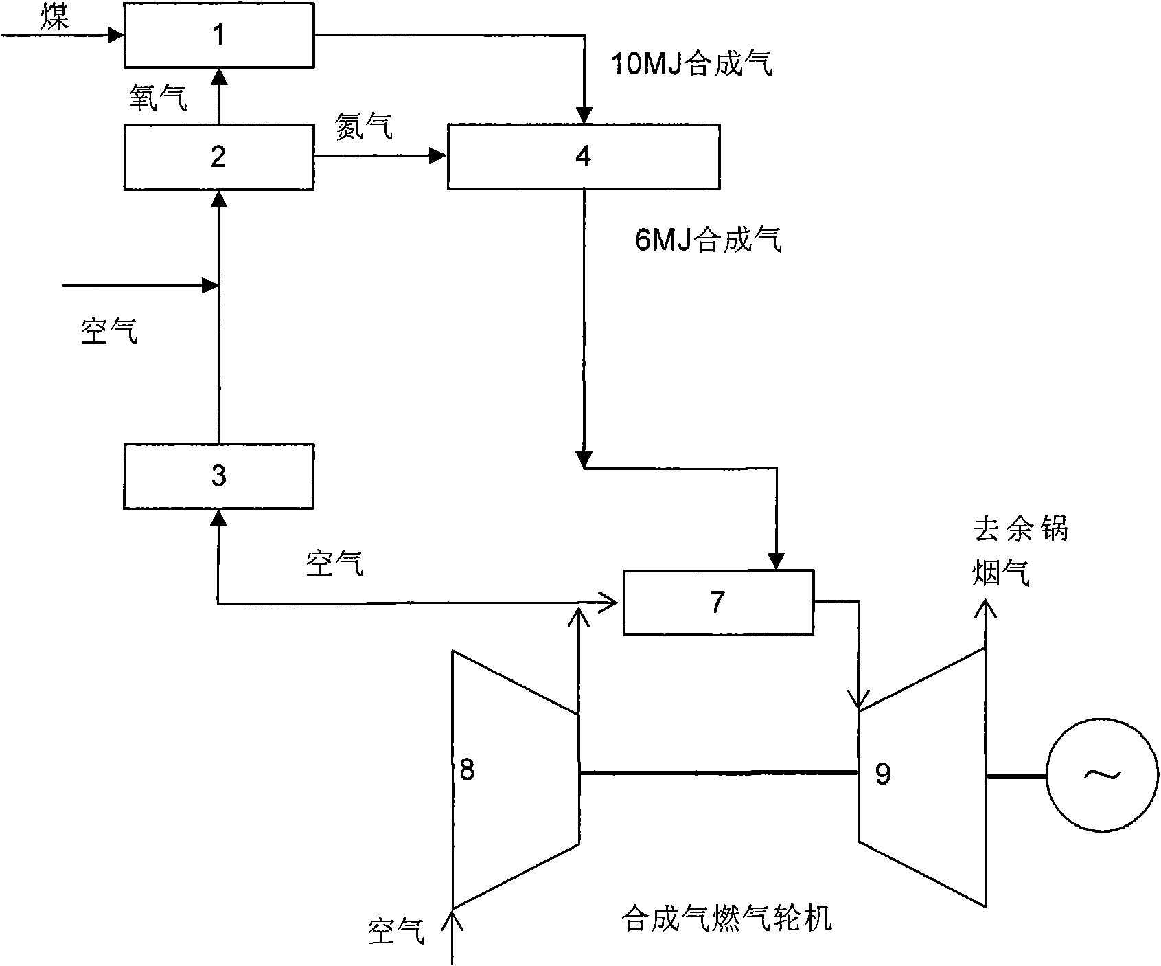 Combustion engine island technique