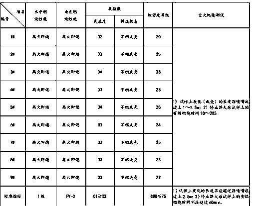 A kind of stepped flame retardant plastic and preparation method thereof