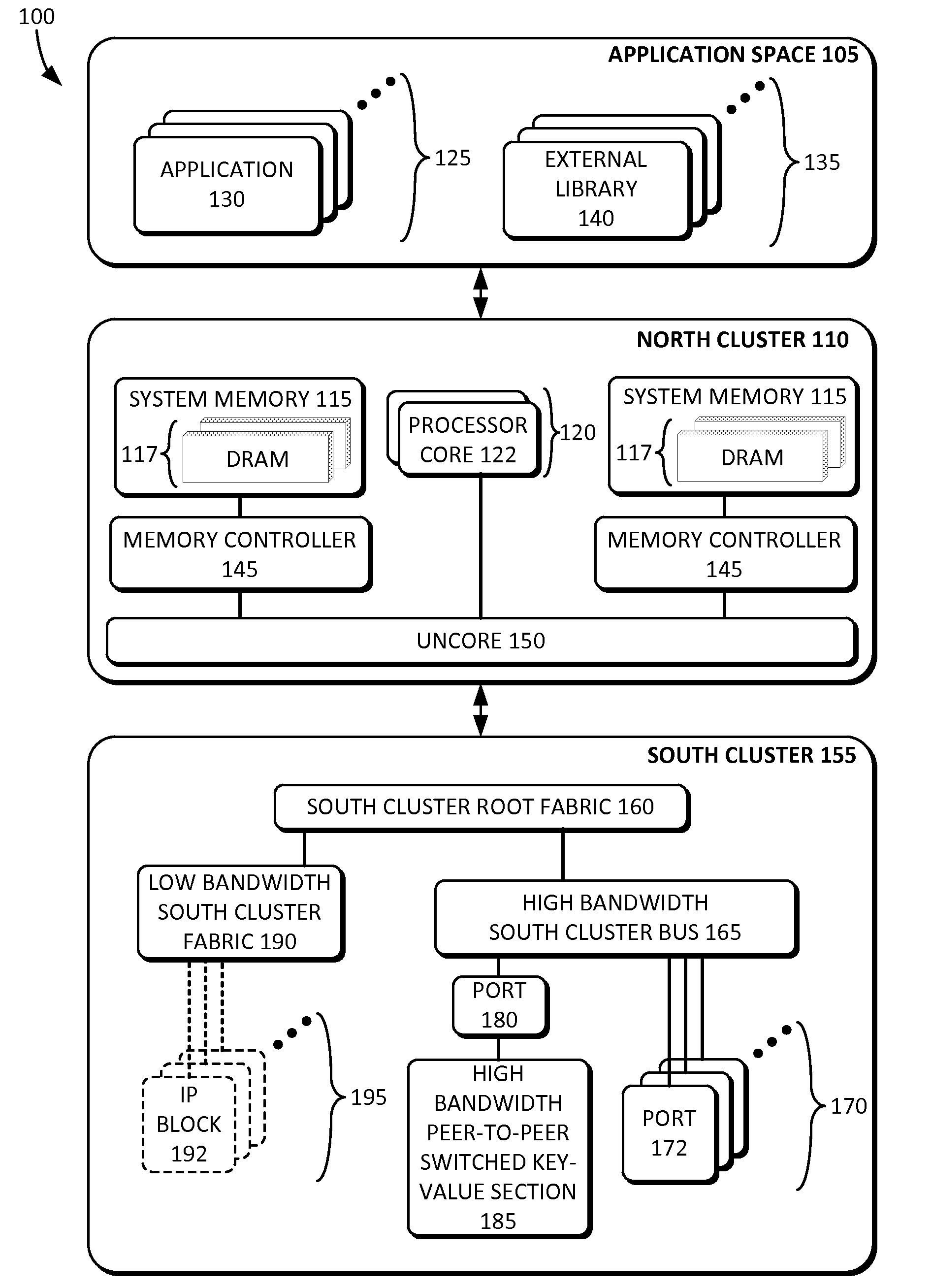 High bandwidth peer-to-peer switched key-value caching