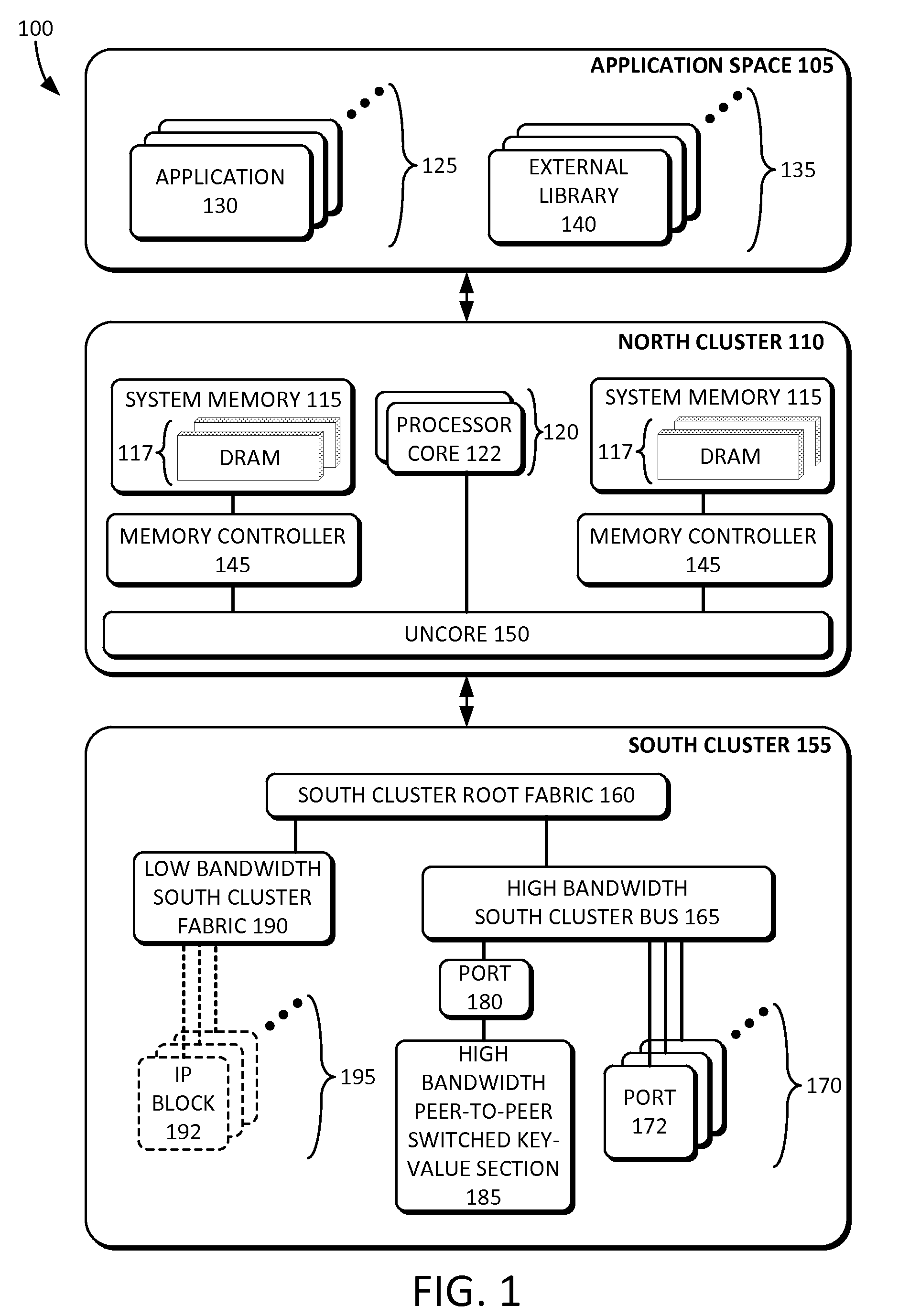 High bandwidth peer-to-peer switched key-value caching