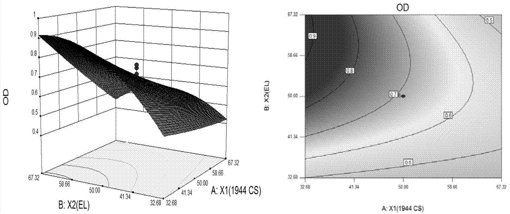 A kind of indirubin self-microemulsifying preparation and preparation method thereof