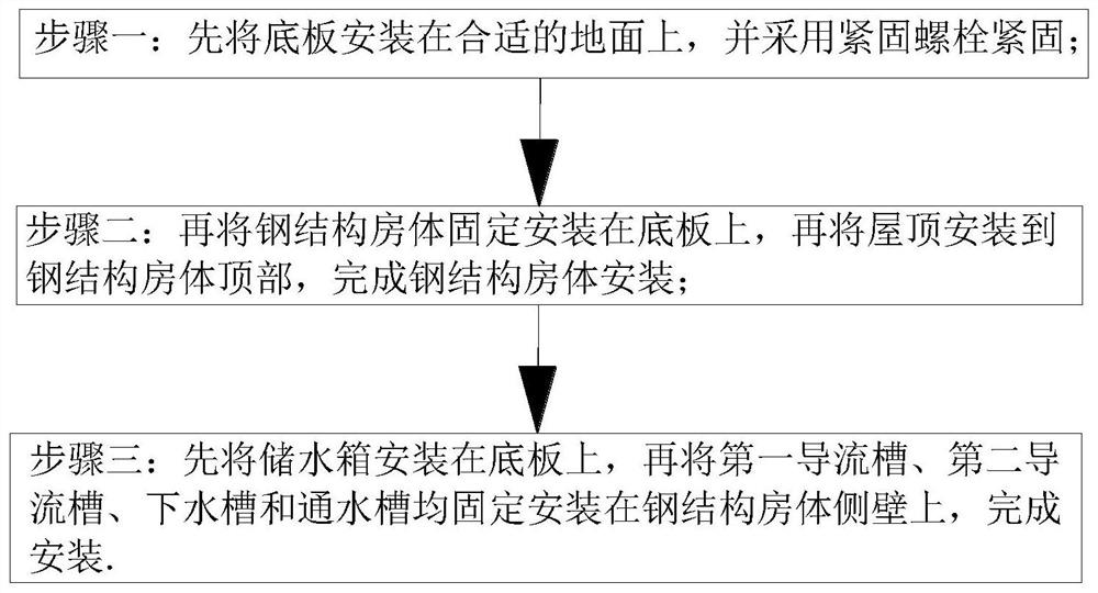 Fabricated steel structure integrated environment-friendly building and mounting method thereof