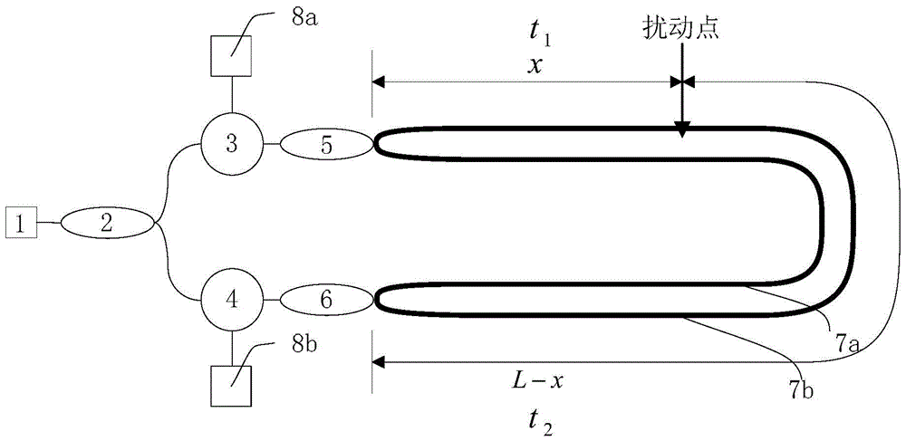 Polarization control method and device of optical fiber perturbation system based on genetic algorithm