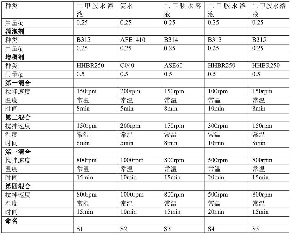 Water-based base layer treating agent composition, water-based base layer treating agent and preparation method and application of water-based base layer treating agent