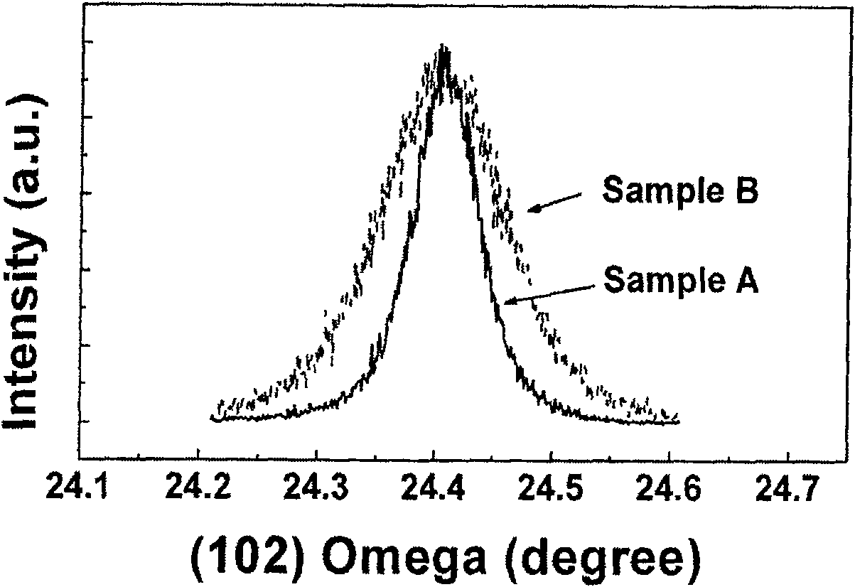 Method for improving thick film GaN quality using uniform nano particle dot array mask