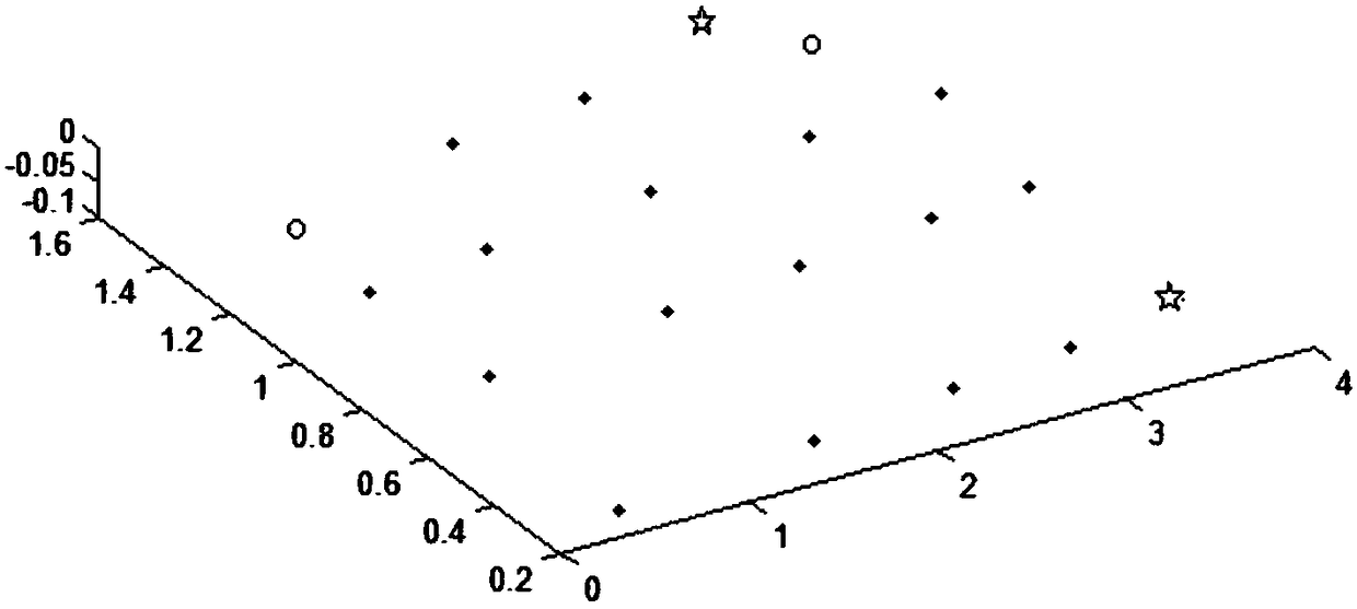 Flatness error evaluation method and device