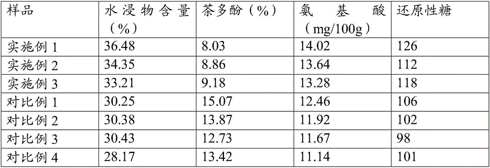 Citrus Pu'er tea and preparation method thereof