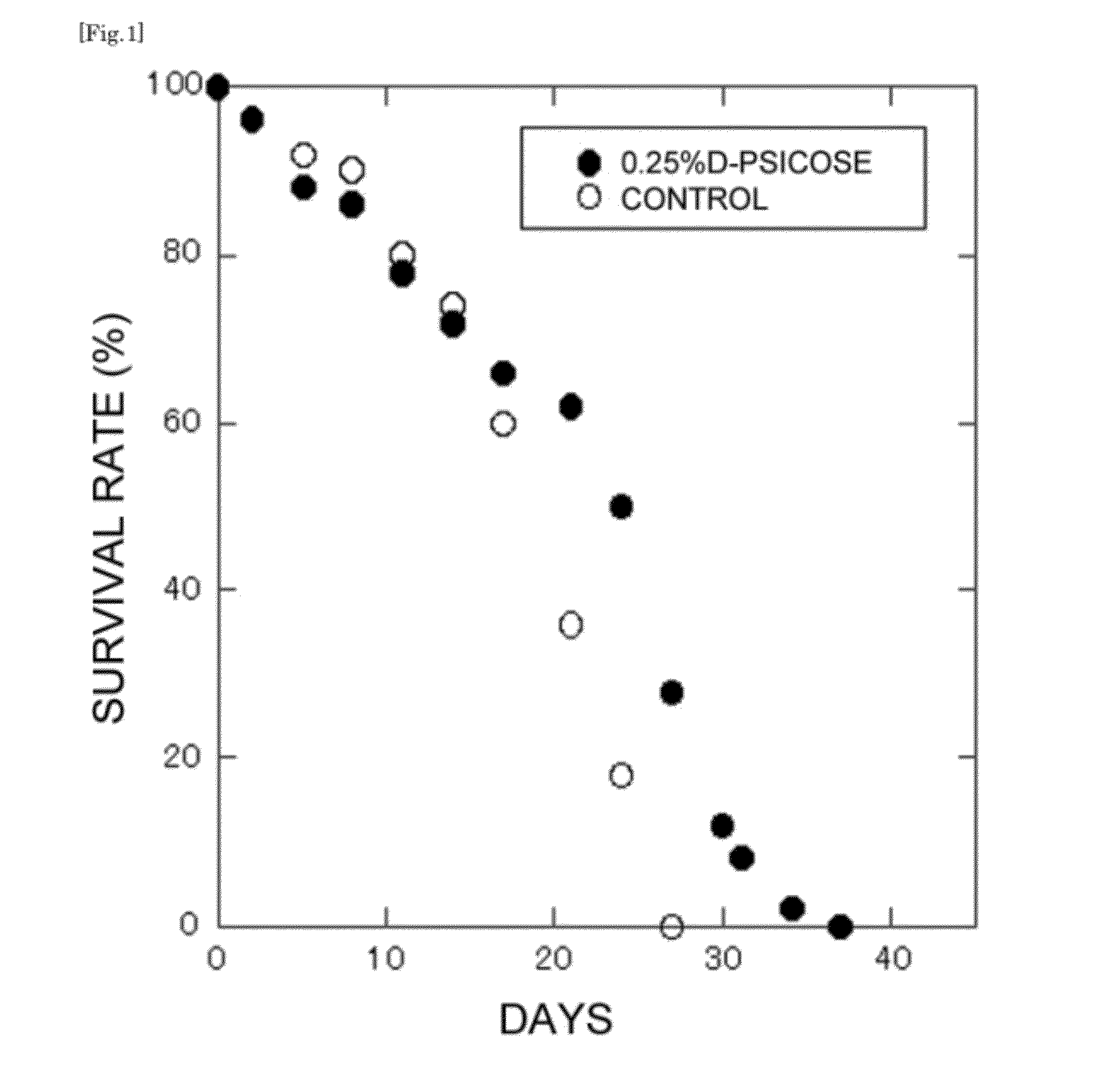 Lifespan extending agent