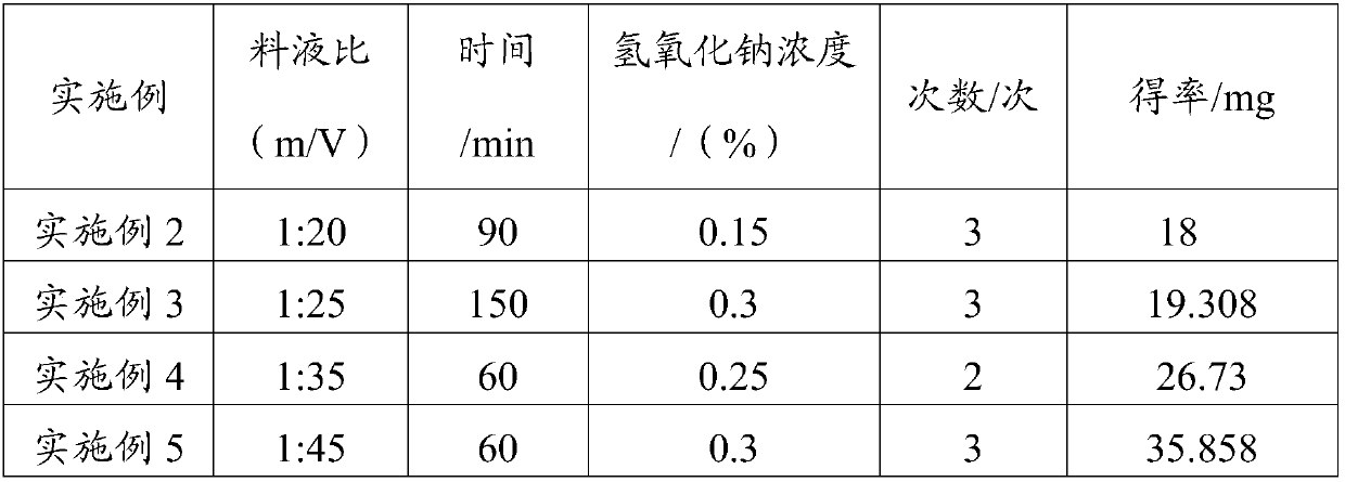 New Use of Dendrobium Polypeptide