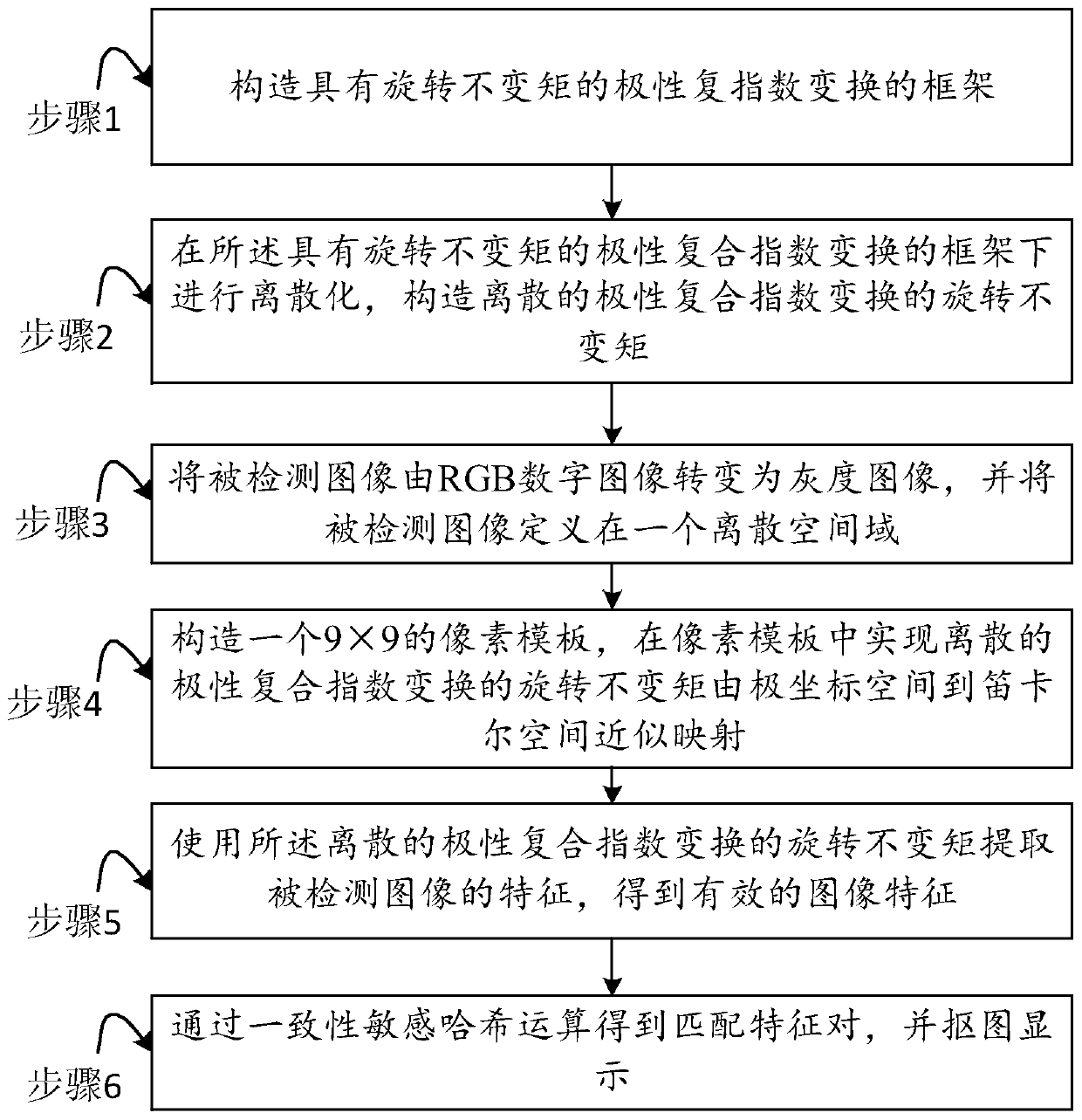 Synthetic image tampering detection method based on discrete polarity complex exponential transformation