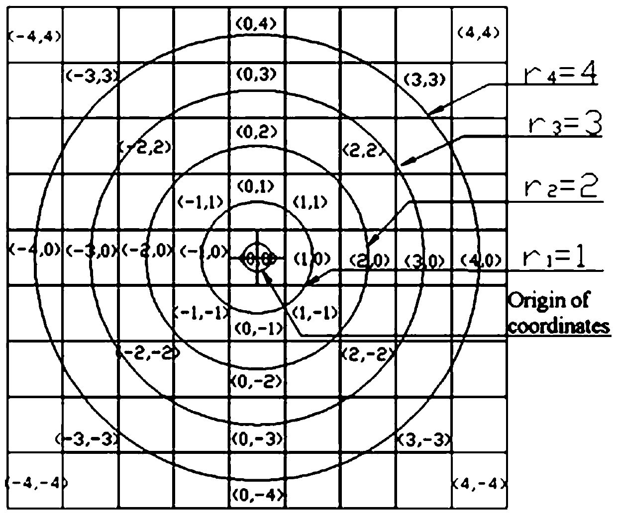 Synthetic image tampering detection method based on discrete polarity complex exponential transformation