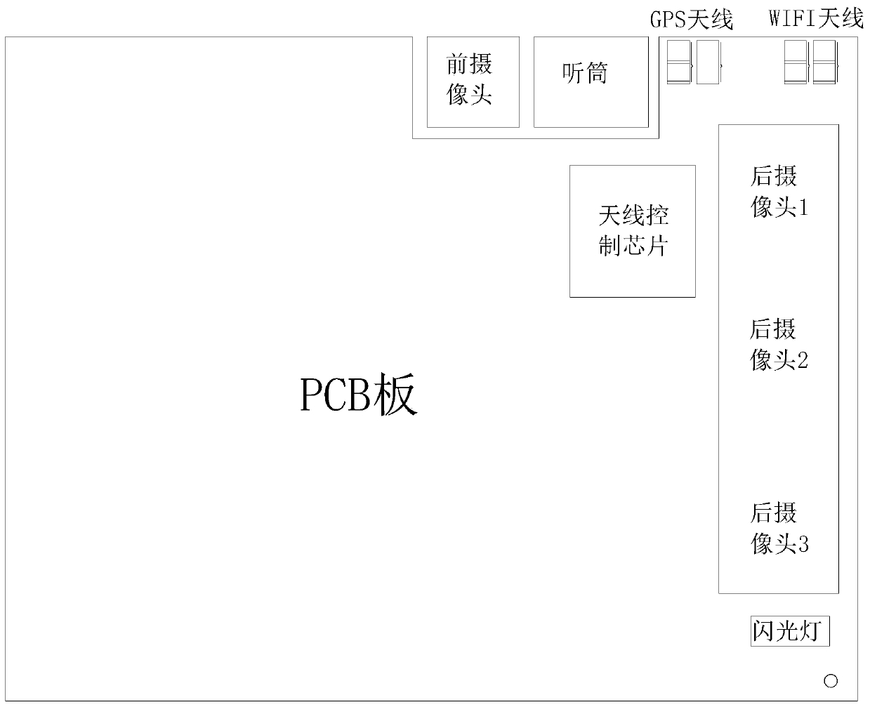 Mainboard device of three-rear-camera mobile phone