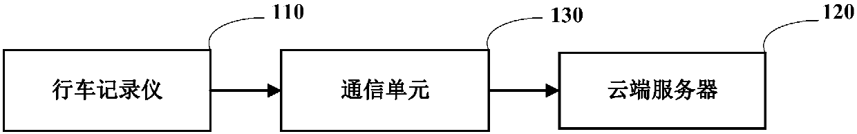 Data cloud storage system for automobile data recorder