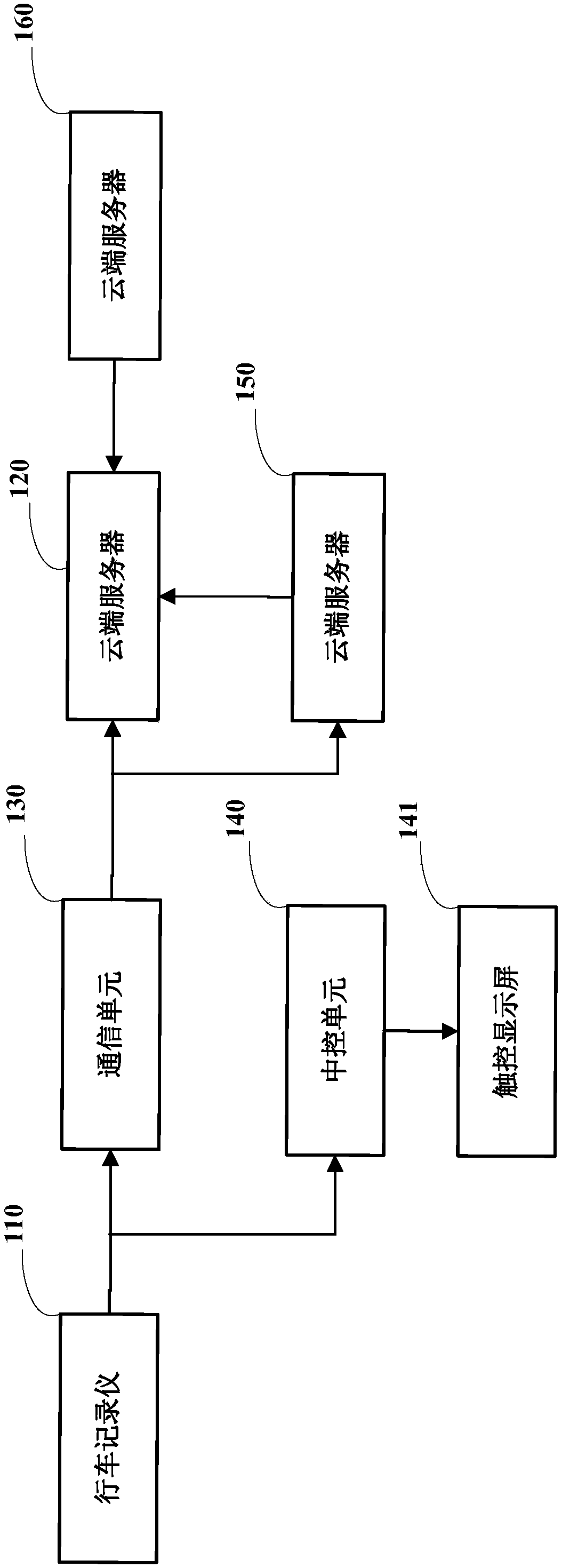 Data cloud storage system for automobile data recorder