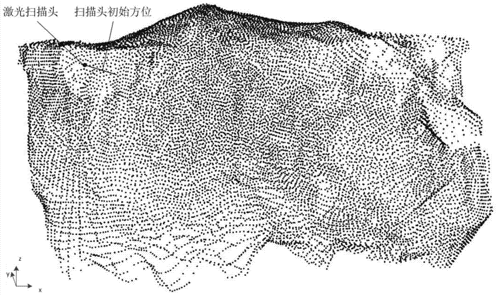 Three-dimensional laser scanning data modeling method and system