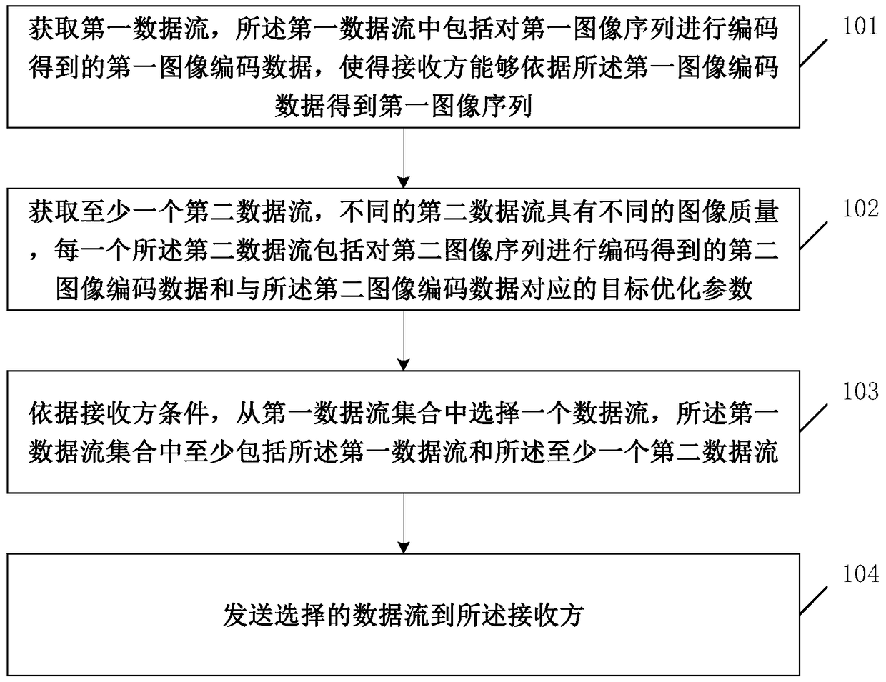 A processing method, device, encoder and decoder for adaptive media services