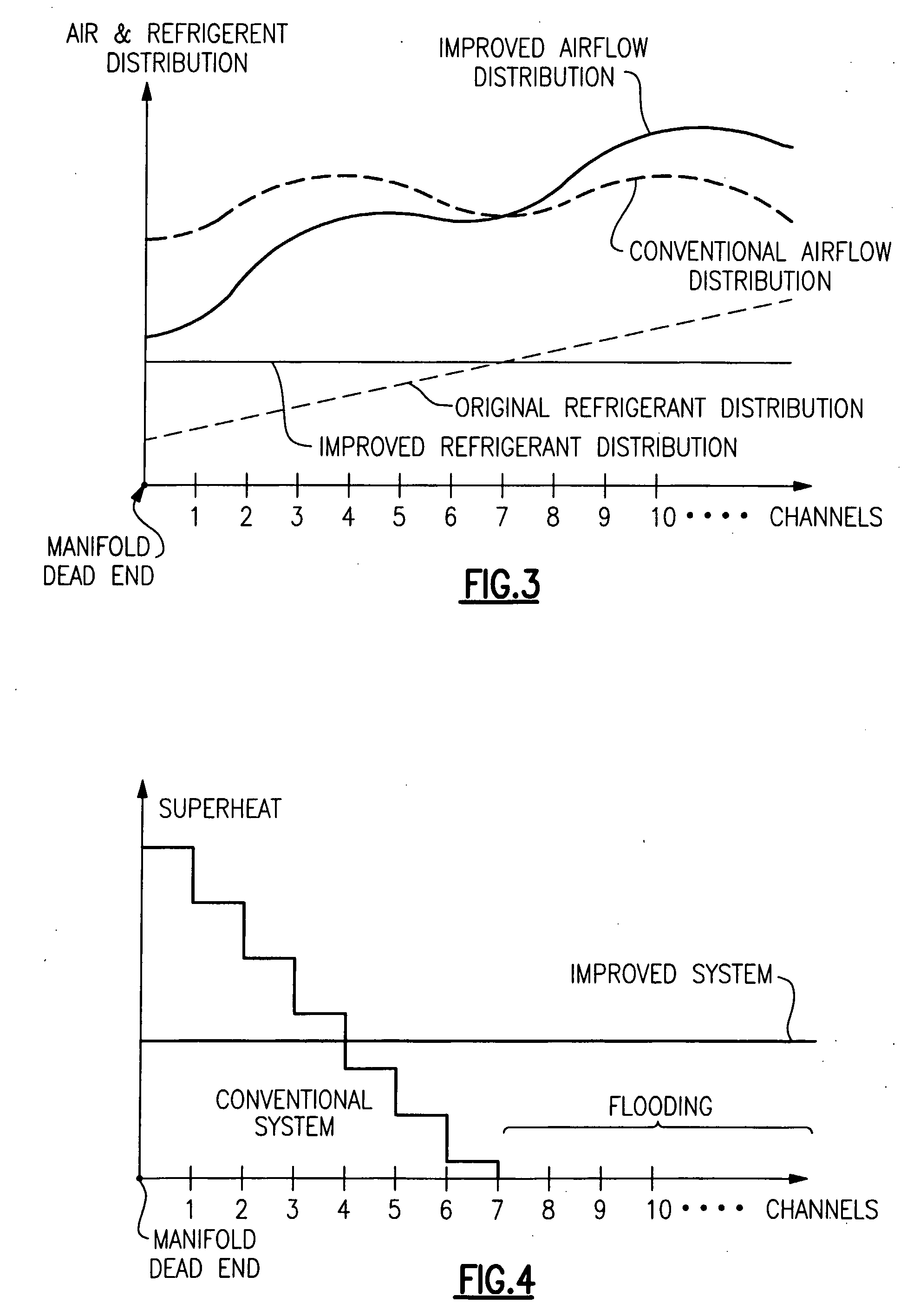 Pulse Width Modulation Or Variable Speed Control Of Fans In Refrigerant Systems