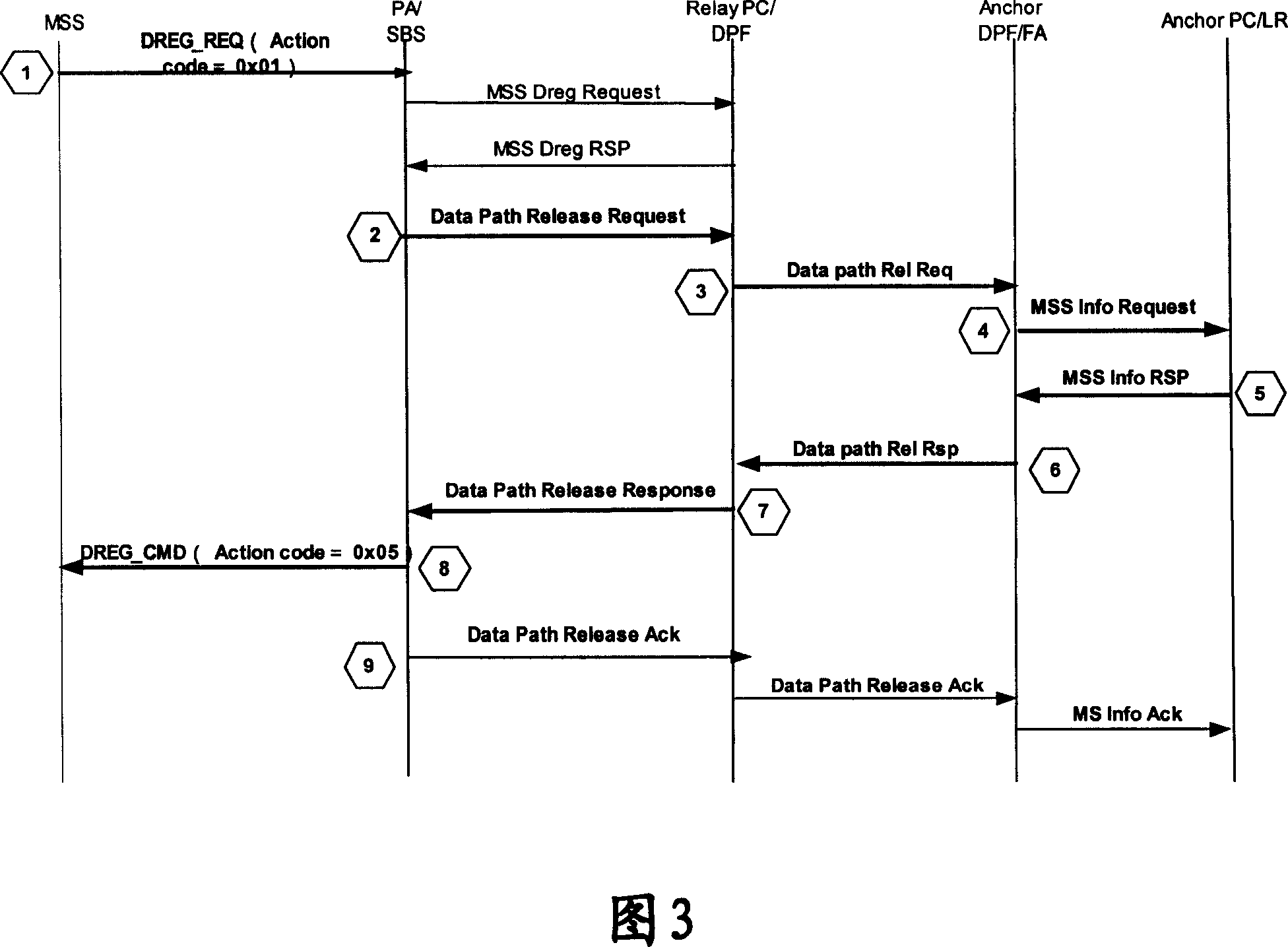 Method for terminal to enter into idle mode in wireless city domain network