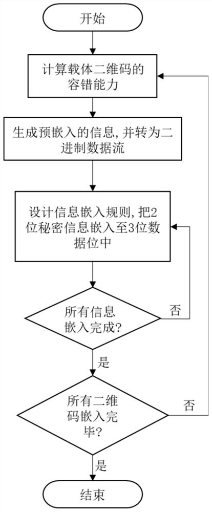 Two-dimensional code secret sharing and restoration method and device based on (3,1) Hamming code