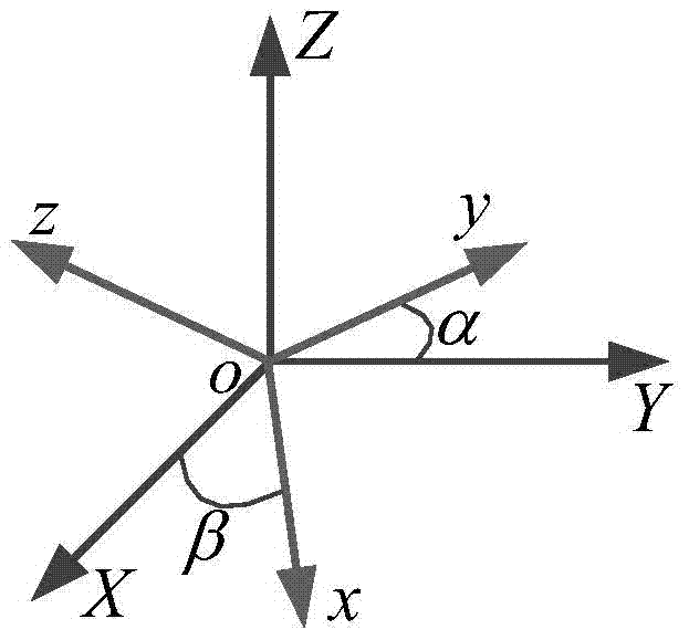 A permanent magnet ball joint with built-in attitude sensor and its measuring method