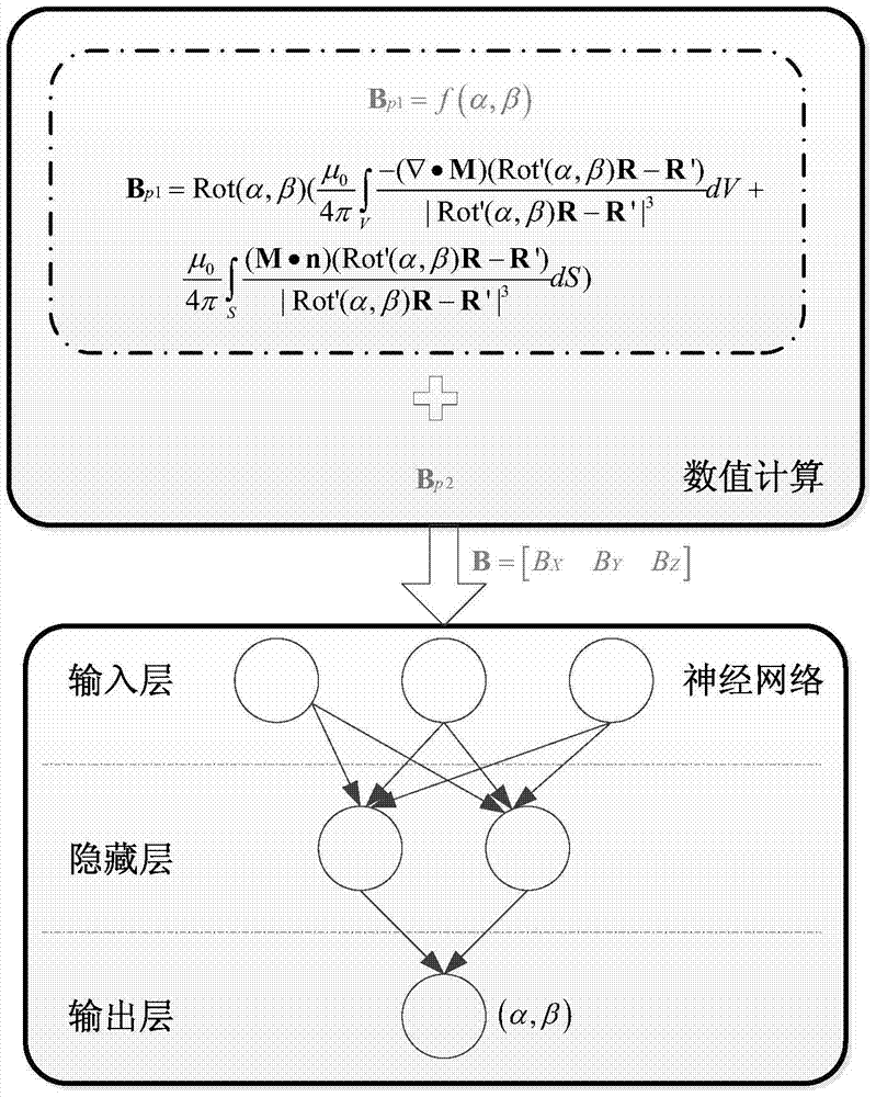 A permanent magnet ball joint with built-in attitude sensor and its measuring method